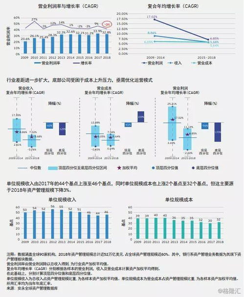 2019年全球資產管理行業洞察 規模躍升至95.3萬億美元，資金加速轉向被動型產品