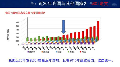 分享 我國土壤污染管控與修復(fù)研究發(fā)展與需求