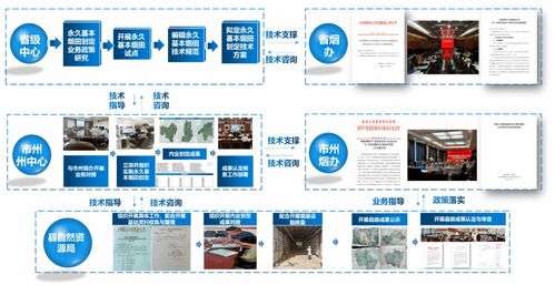 好用 實用 管用 衛(wèi)星應(yīng)用技術(shù)體系 湖南模式 的發(fā)展歷程