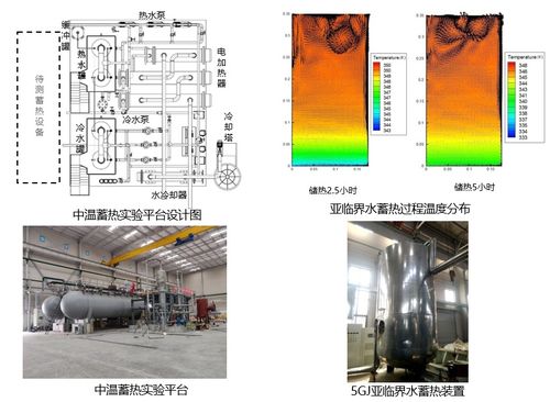中溫蓄熱實(shí)驗(yàn)平臺(tái) 中國(guó)科學(xué)院工程熱物理研究所公共技術(shù)服務(wù)中心