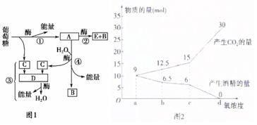 我國食品加工企業(yè)每年都會(huì)產(chǎn)生大量高濃度有機(jī)廢水.如直接排放會(huì)造成嚴(yán)重污染.固定化酶技術(shù)可應(yīng)用于高濃度有機(jī)廢水的處理.科研人員對(duì)固定化蛋白酶進(jìn)行了以下實(shí)驗(yàn)研究.實(shí)驗(yàn)一