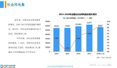中商文庫(kù) 2018年中國(guó)工業(yè)用電行業(yè)發(fā)展前景研究報(bào)告