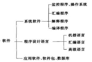 檢測(cè)測(cè)試技術(shù)的發(fā)展方向是什么