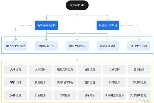 深入探究文檔解析技術,助力大模型訓練與應用的創新發展