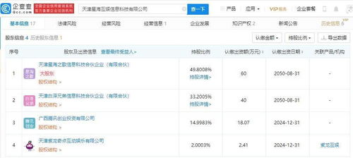 騰訊關聯公司入股星?；?后者經營范圍含動漫游戲開發等