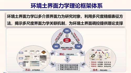 巖土大咖說 環(huán)境土力學(xué)與工程研究進展 薛強研究員