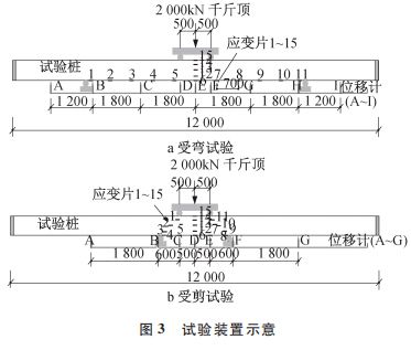 施工技術(shù) 好文推薦 復(fù)合配筋預(yù)應(yīng)力混凝土管樁受彎與受剪性能試驗研究