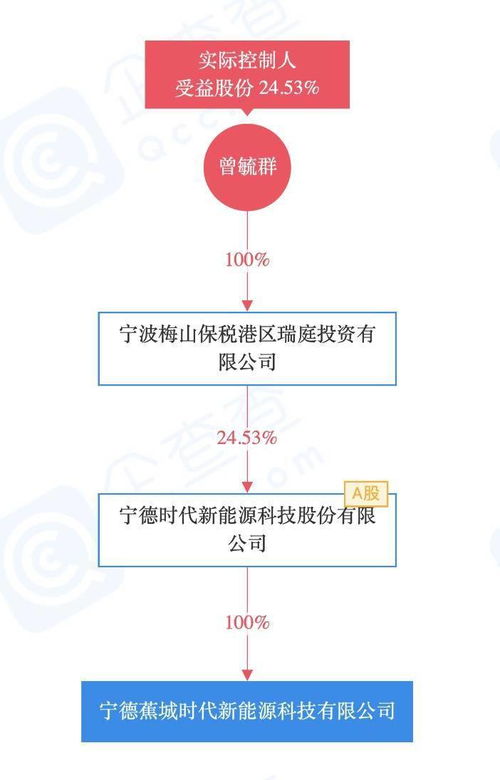 寧德時代成立新公司,經(jīng)營范圍含新興能源技術(shù)研發(fā)等