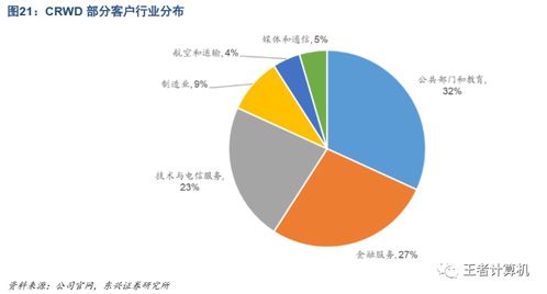中美云安全產業(yè)對比研究與國內云安全公司發(fā)展前景探析